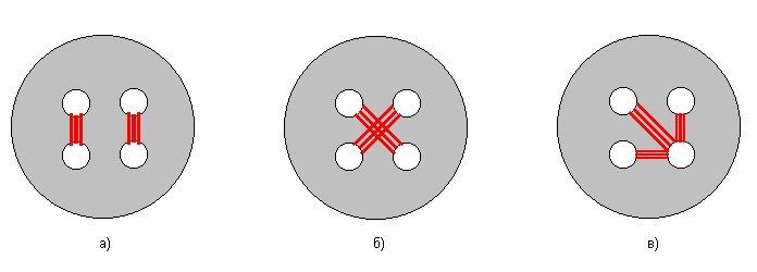 Пришивание пуговиц с четырьмя отверстиями. Схемы пришивания пуговиц с четырьмя отверстиями. Пришивание пуговицы с четырьмя отверстиями. Пришить пуговицу с 4 отверстиями. Пришитая пуговица с четырьмя отверстиями.
