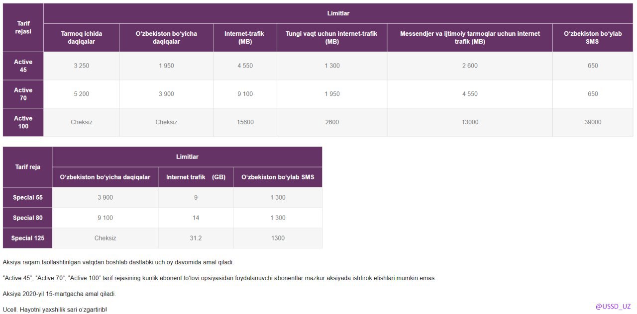 Ucell internet paket