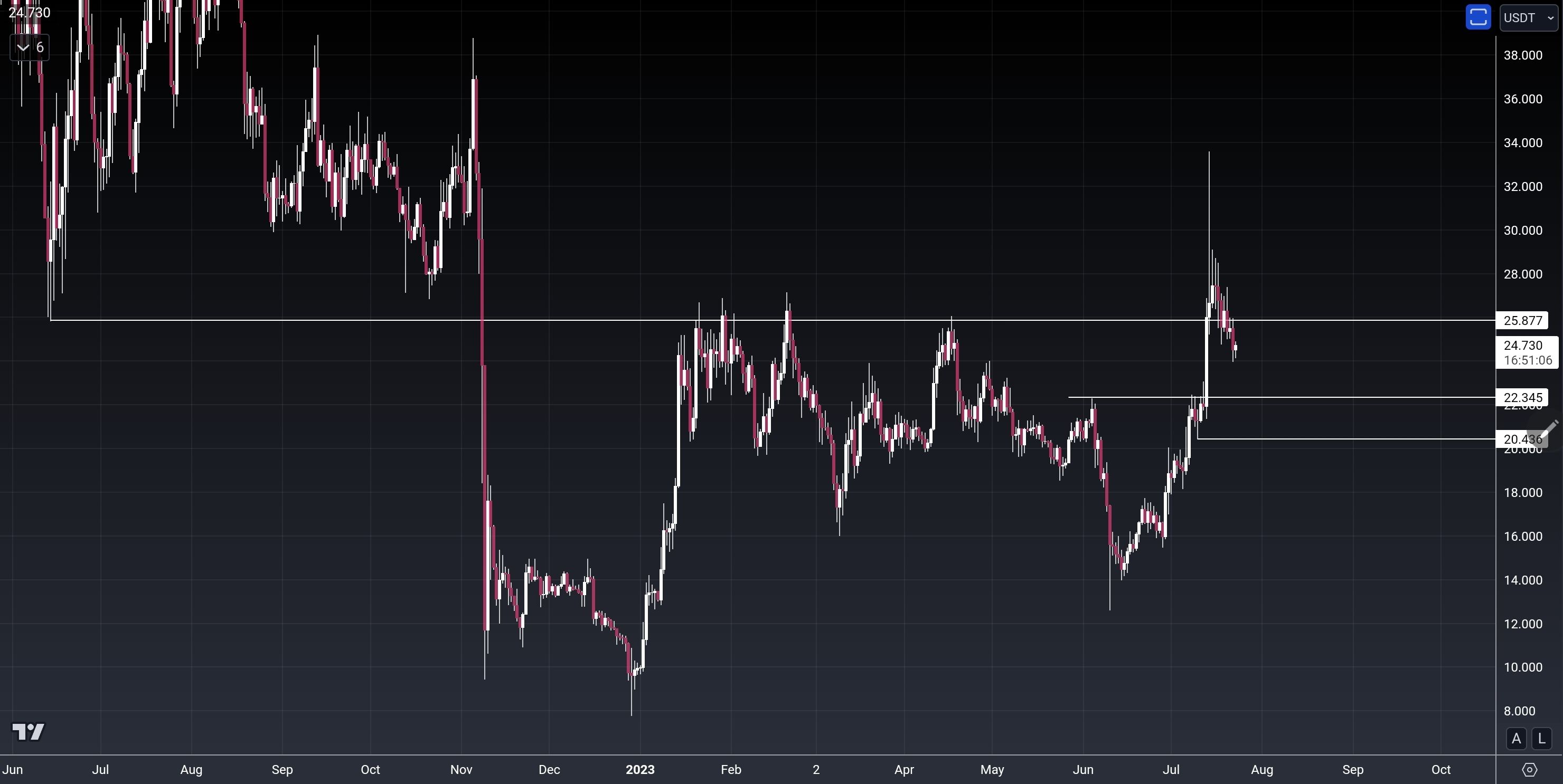 AT alpha #10 – Telegraph