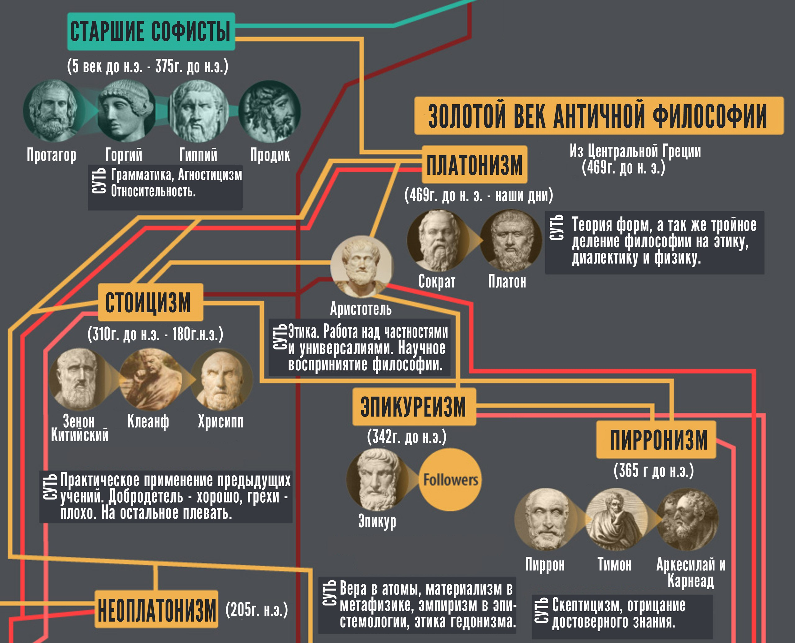 Одни из наиболее известных и дошедших до нас философские системы возникли сколько лет назад