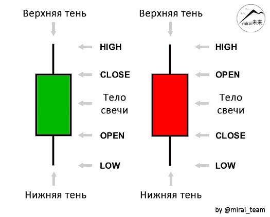 Метод стандартных свечей картинки