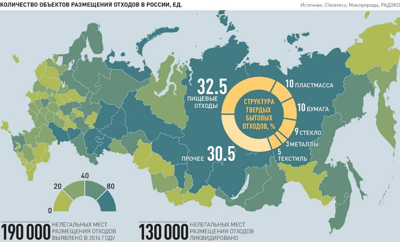 Карта свалок мира