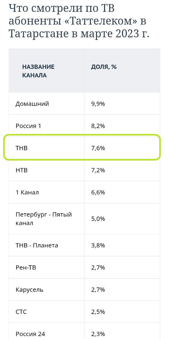 ТНВ подготовил обзор поздравлений Рустама Минниханова с днем рождения - видео