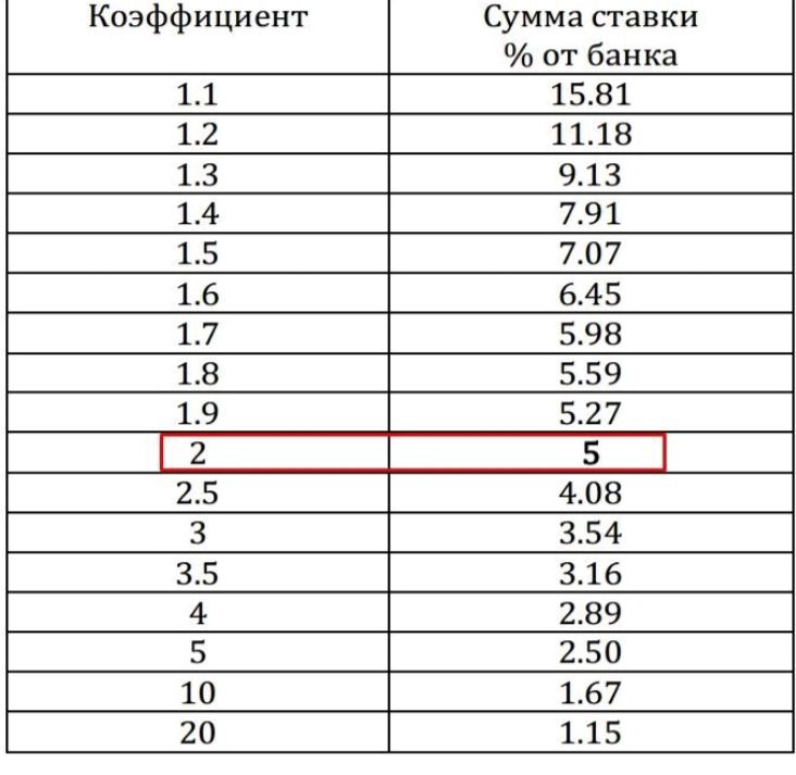 Коэффициент контора. Проходимость коэффициентов в ставках.