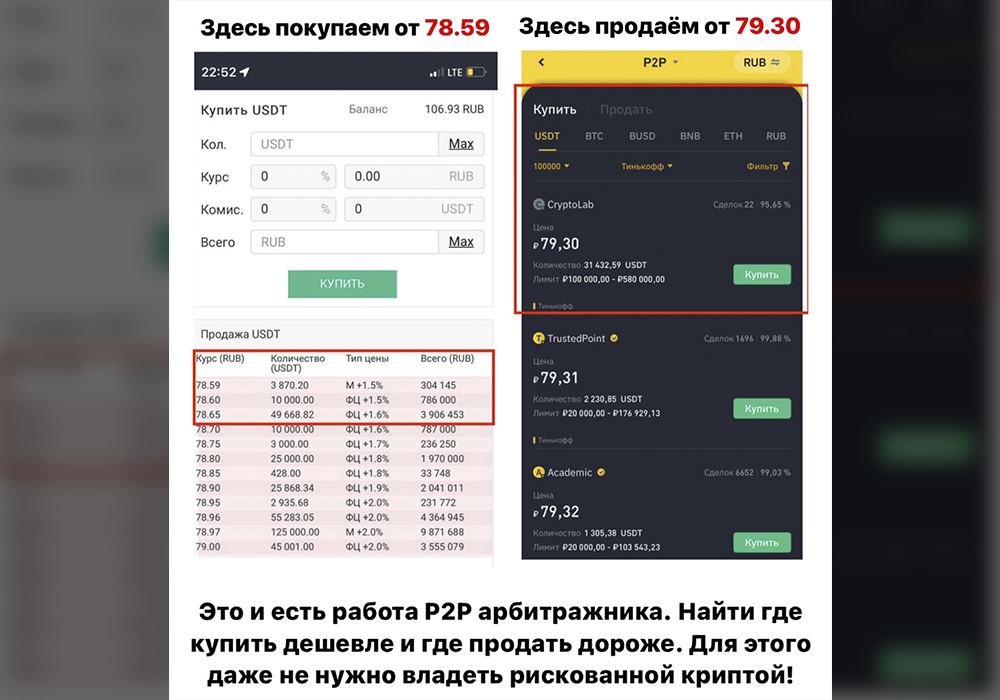 Схемы p2p арбитража