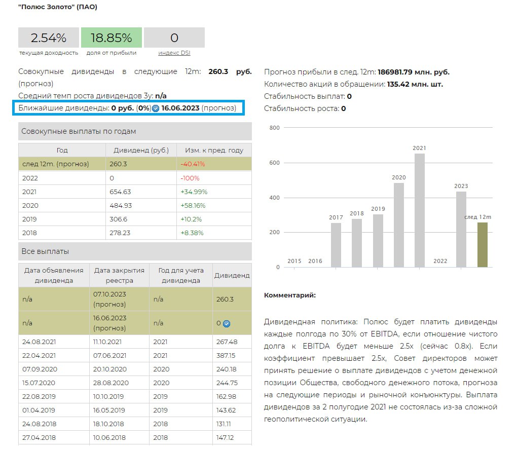 Полюс золото дивиденды последние новости 2024 году