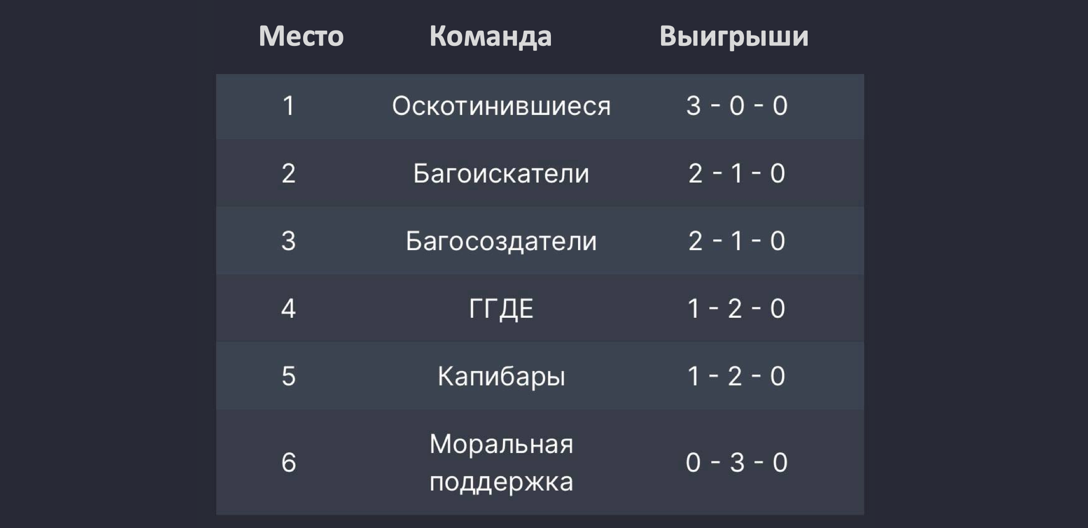 15.05.2023. События недели – Telegraph