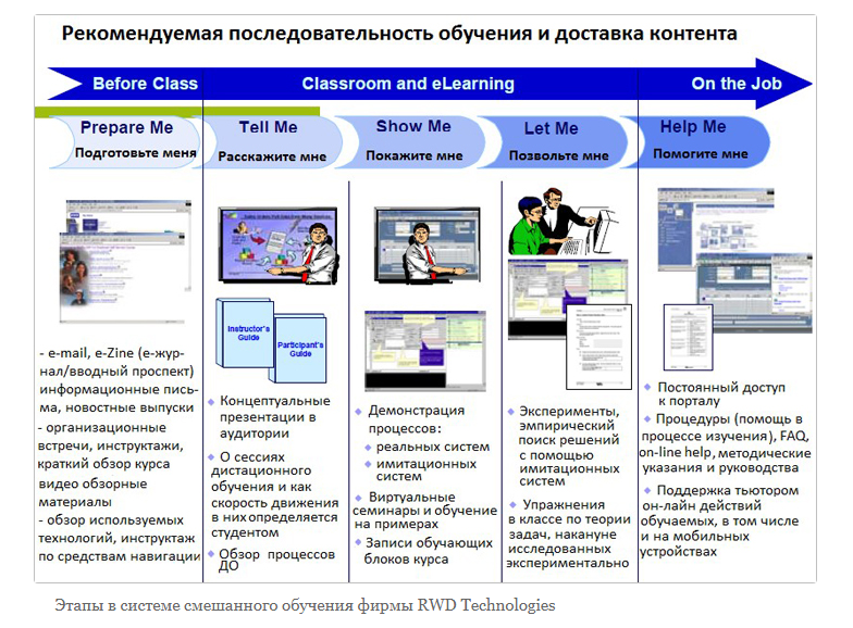 Цифровое образование 1 класс