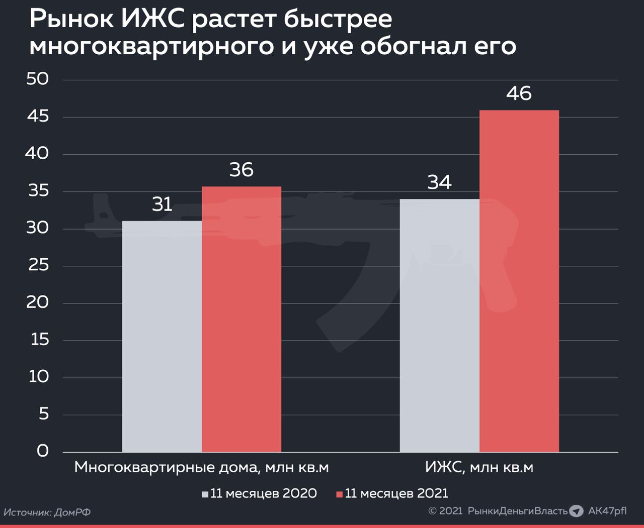 инвестиции в недвижимость. рынок ижс. динамика рынка недвижимости. благотворительные организации в россии статистика. ипотечное кредитование.