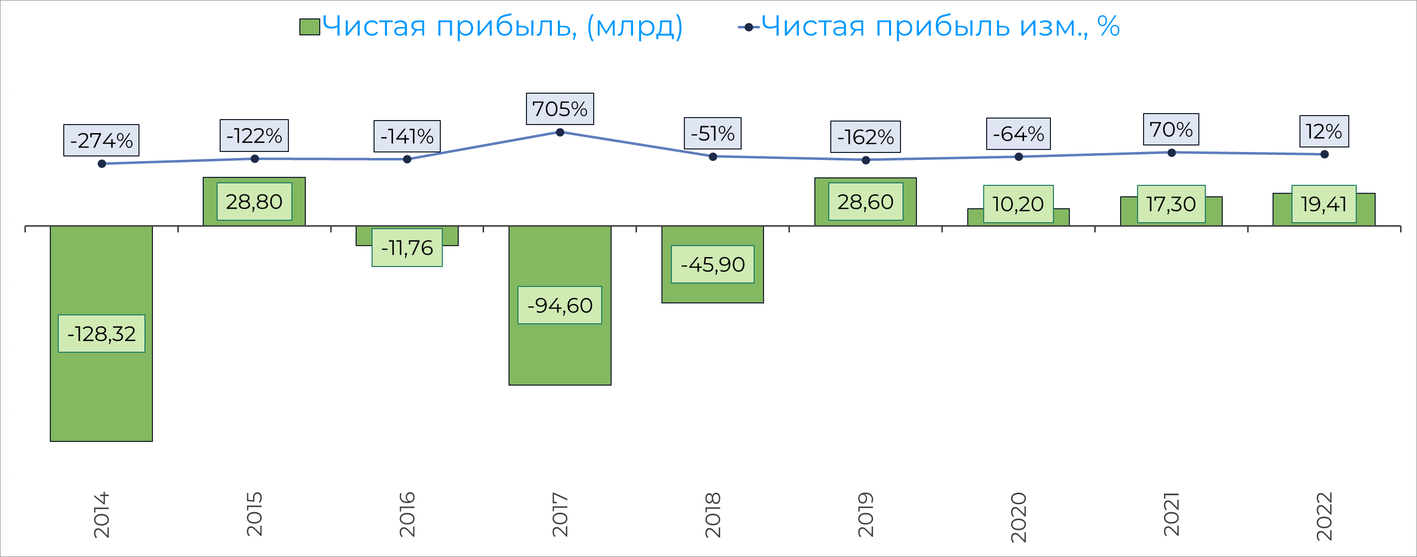 АФК Система – Telegraph