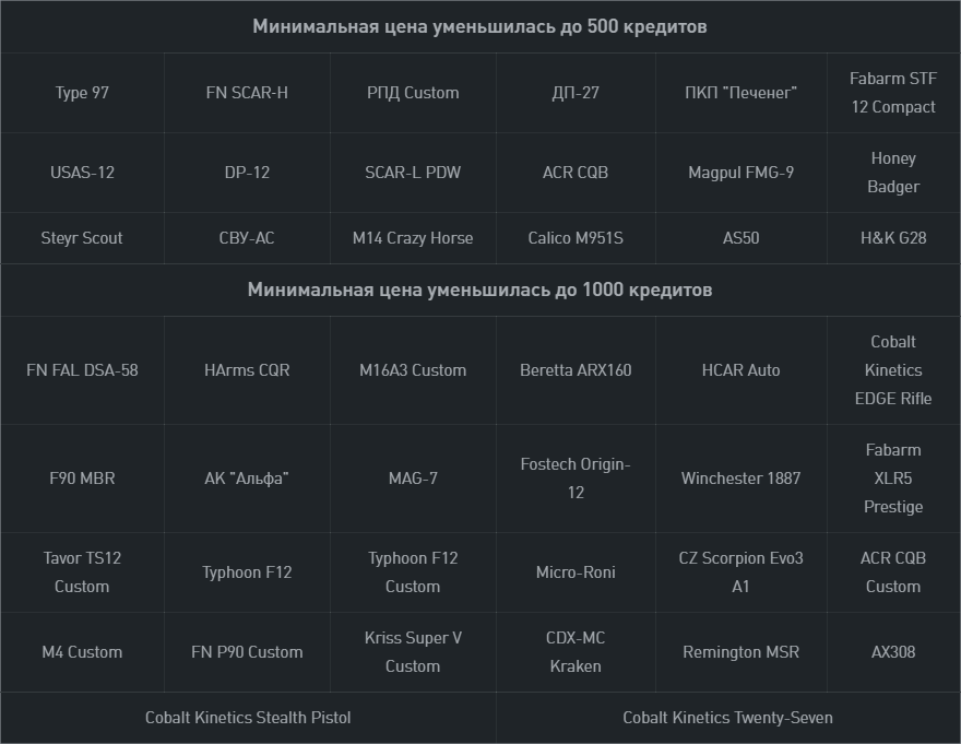 4ch telegram