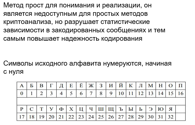 Шифр Виженера – Telegraph