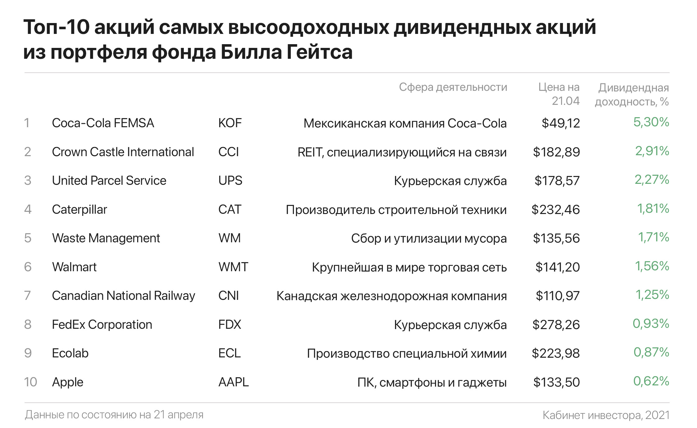 Телеграмм канал для инвесторов фото 110