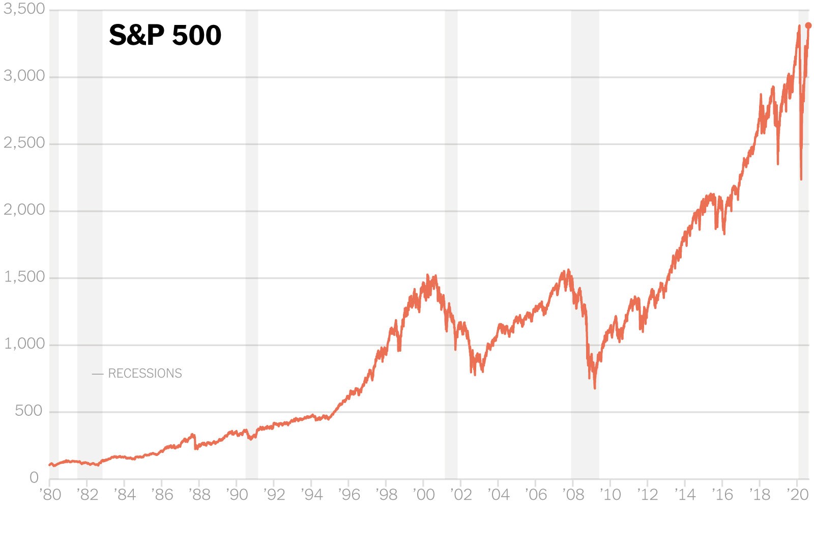 Решении s p. S&P 500. Индексы на фондовом рынке s&p 500. S P 500 logo. Восьмой сегмент индекса s&p 500,.