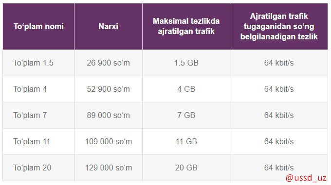 Тарифные планы узмобайл узбекистан