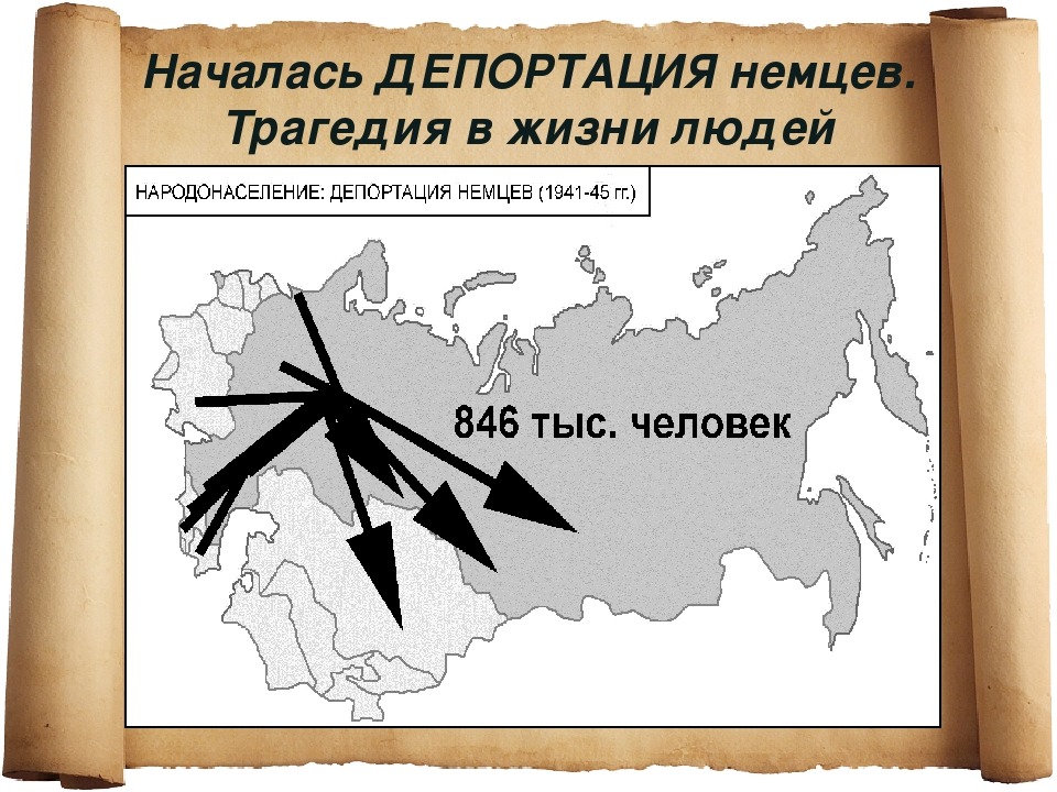 Примеры депортации. Переселение немцев из Поволжья 1941. Депортация немцев. Депортация немцев Поволжья в 1941 году. Депортация немцев 1941 в Казахстан.