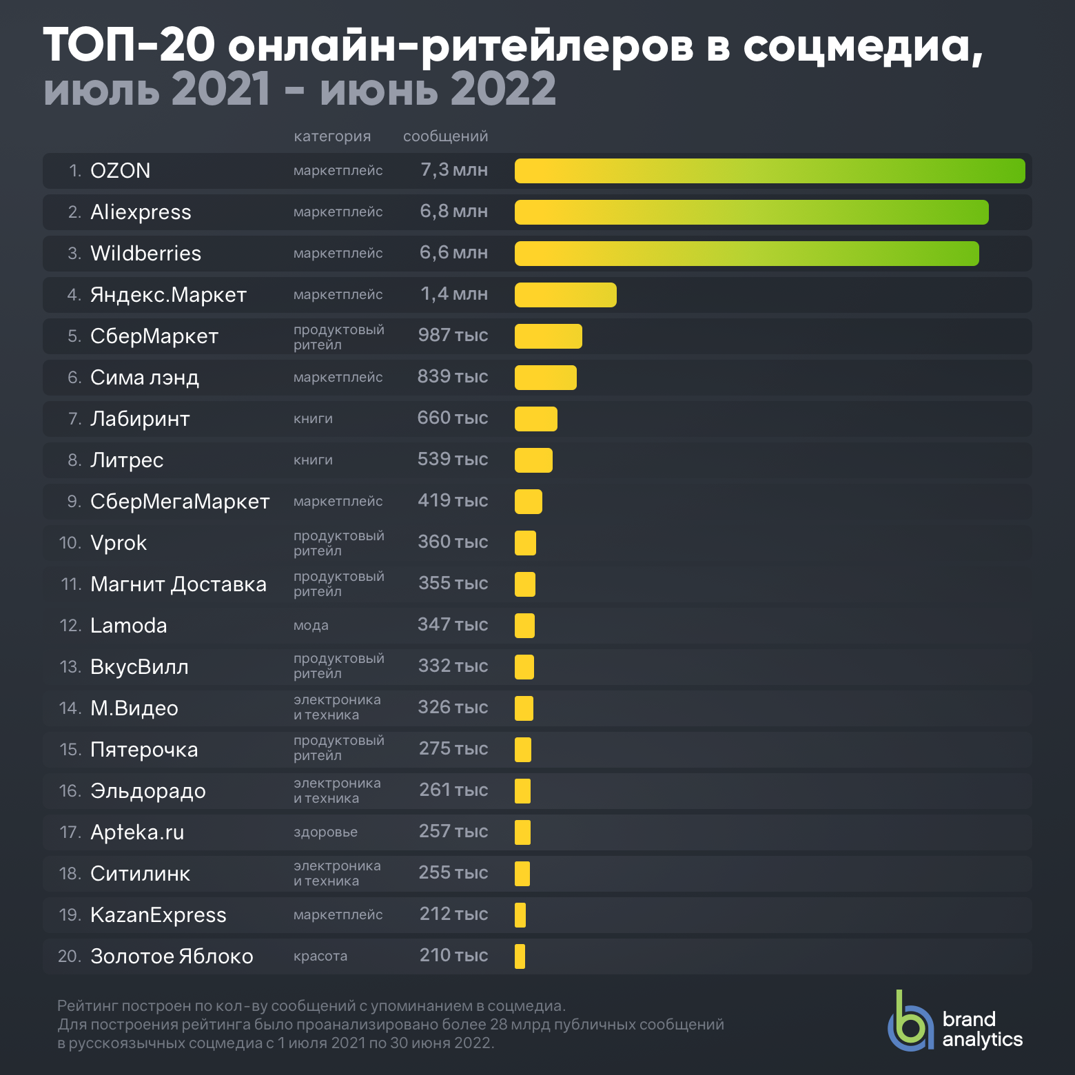 количество пользователей дота 2 фото 97