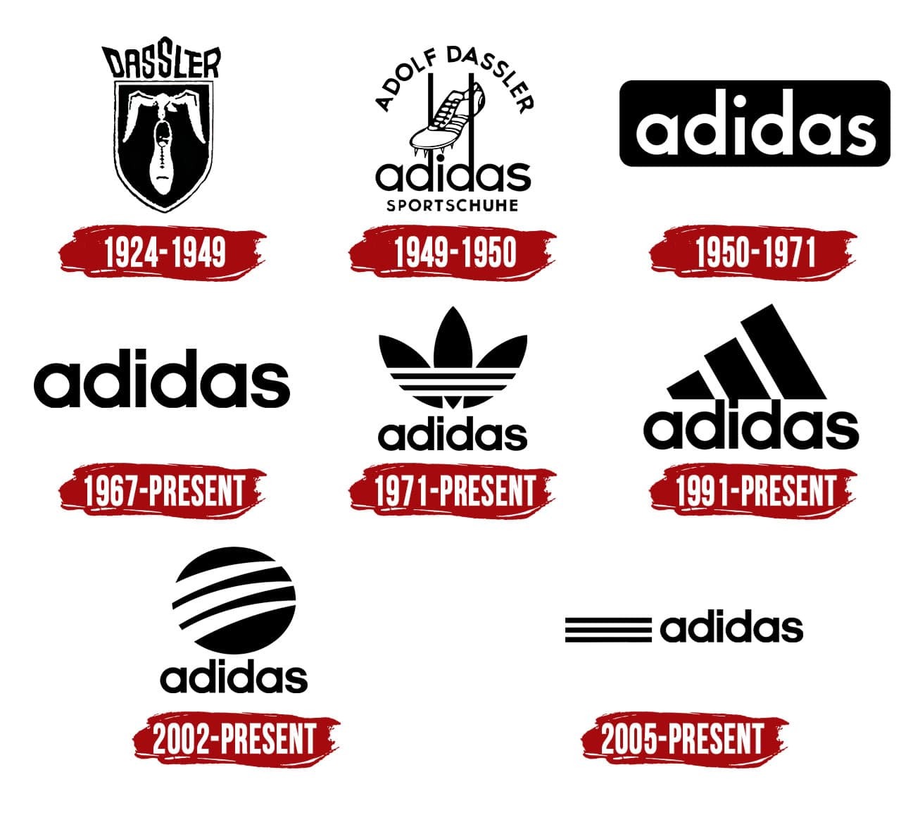 Logo history. Эволюция логотипа adidas. История логотипа адидас. Как МЕНЯЛСЯ логотип адидас. Первая эмблема адидас.