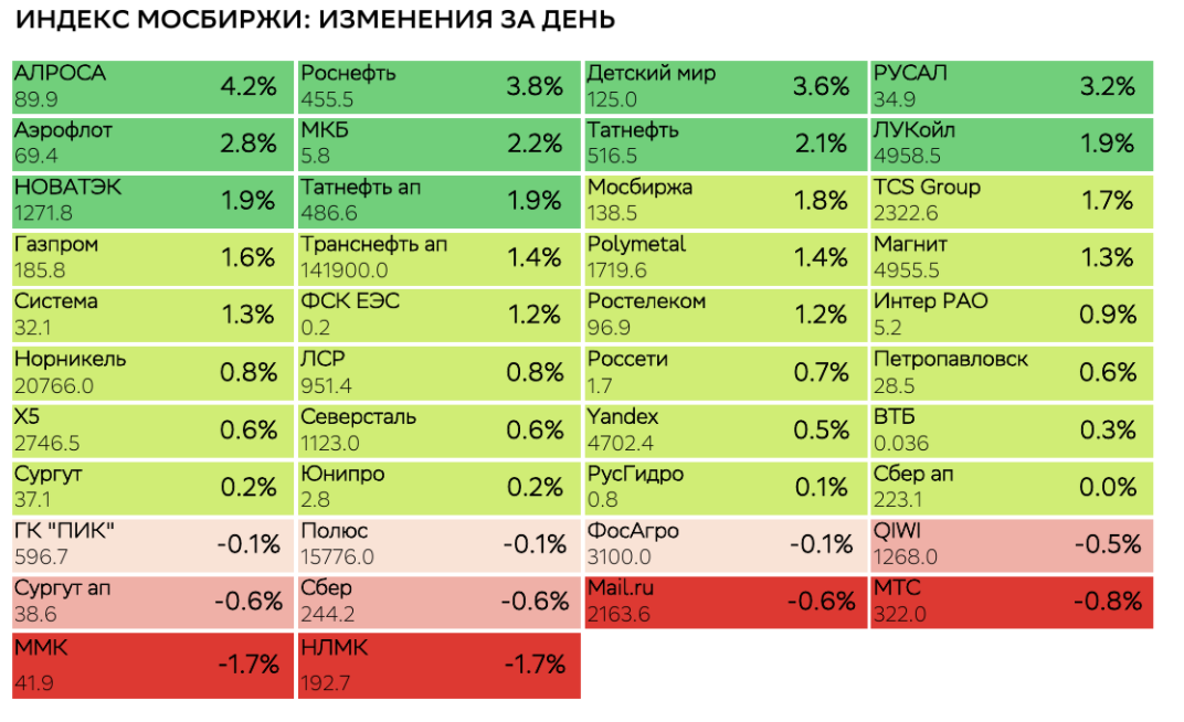 Как обменять акции яндекса в сберинвестициях