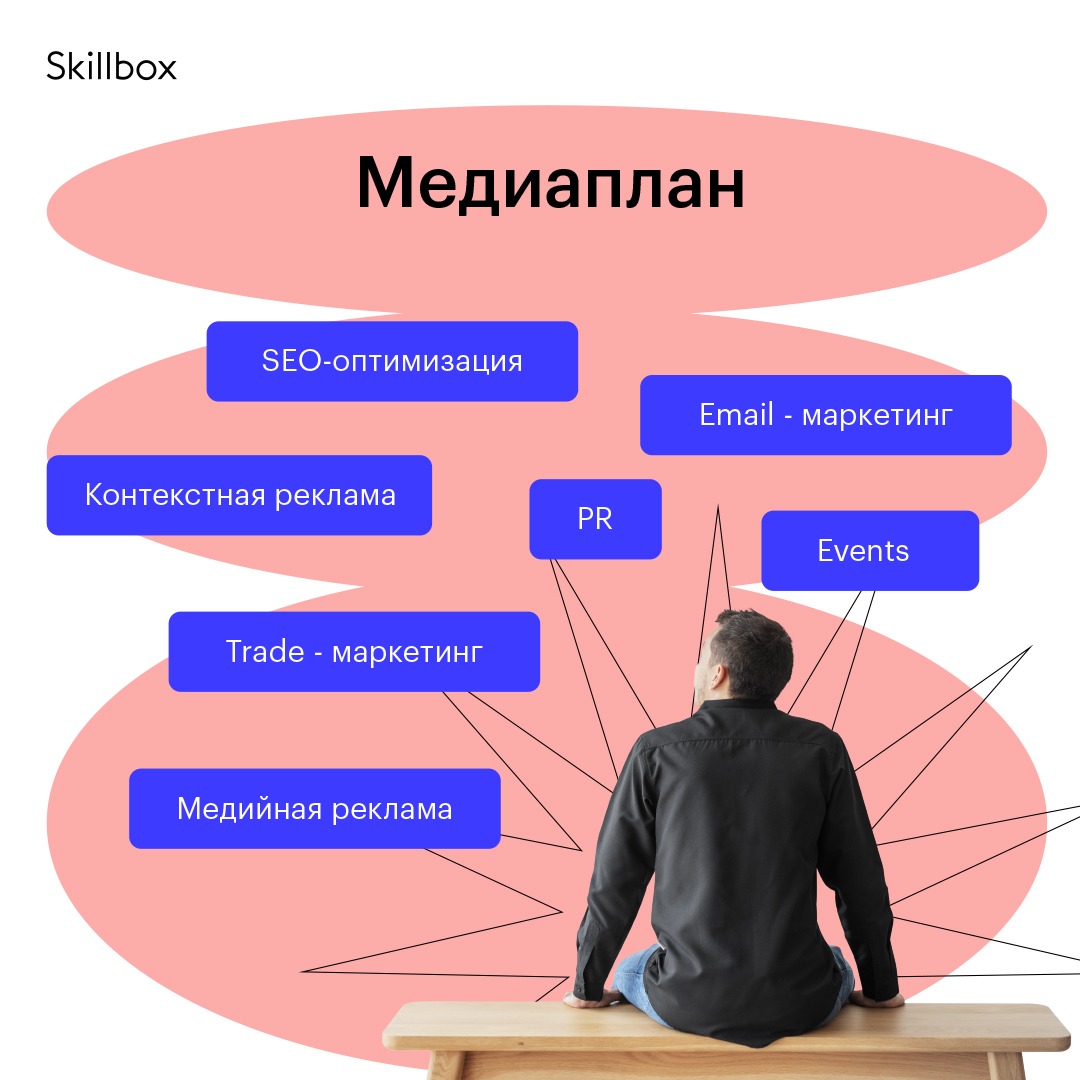 Что такое медиаплан и как его написать – Telegraph