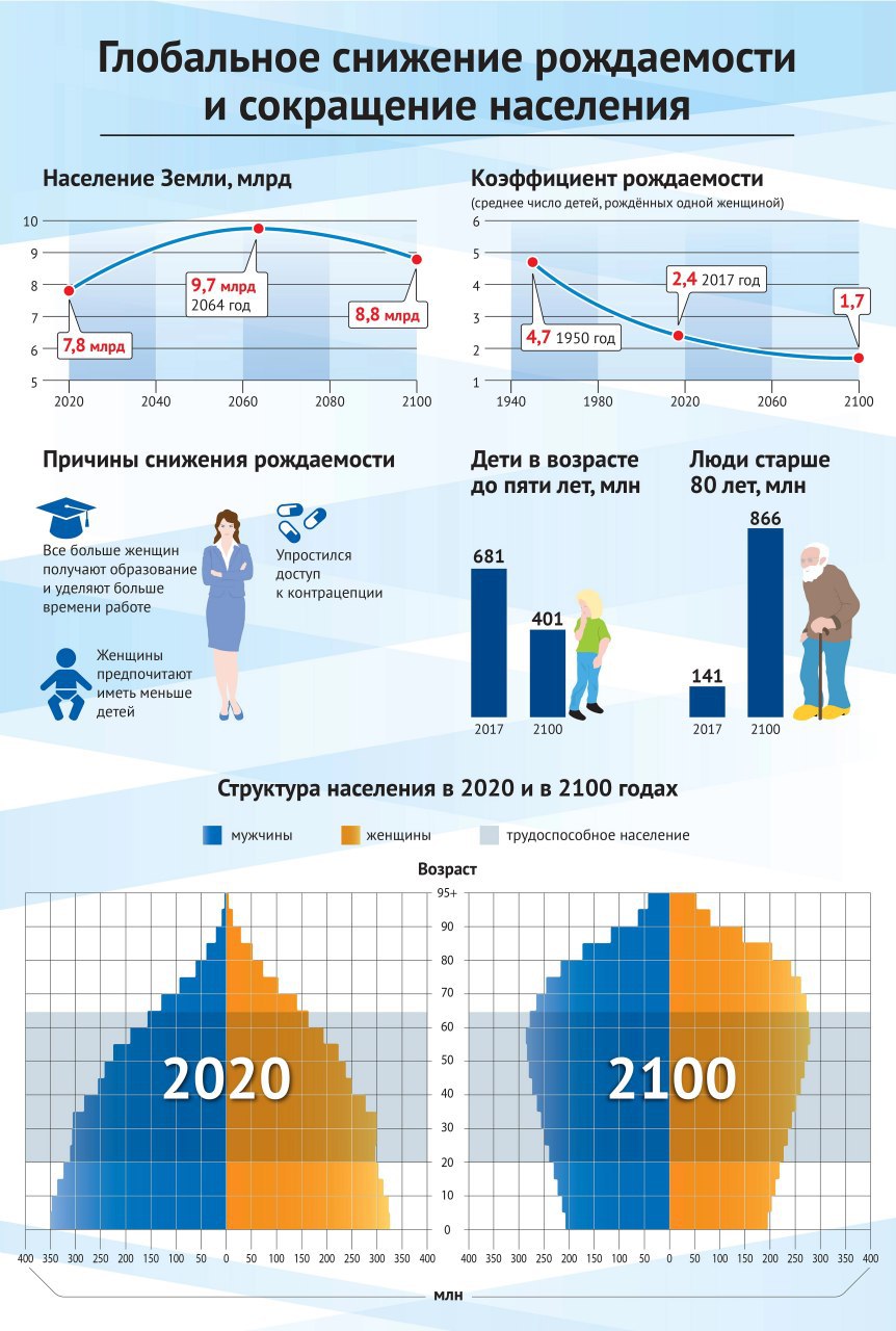 Картинки снижение рождаемости