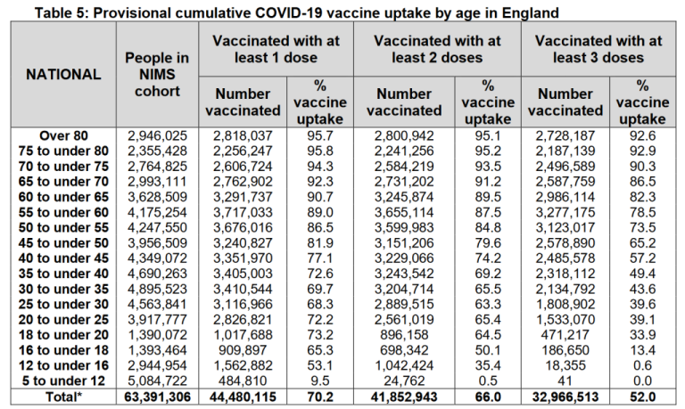 Offizielle Regierungsberichte belegen, dass jede Woche Hunderttausende von Menschen aufgrund der Covid-19-Impfung sterben 20