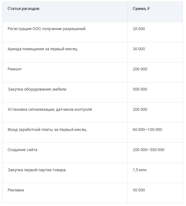 Как открыть аптеку в интернете: пошаговая инструкция – Telegraph