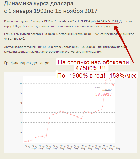 Форум стоит покупать доллары. Курс рубля в 1992 году. Доллар в 1992 году. Курс доллара с 1992 года график. Курс рубля с 1991 года.