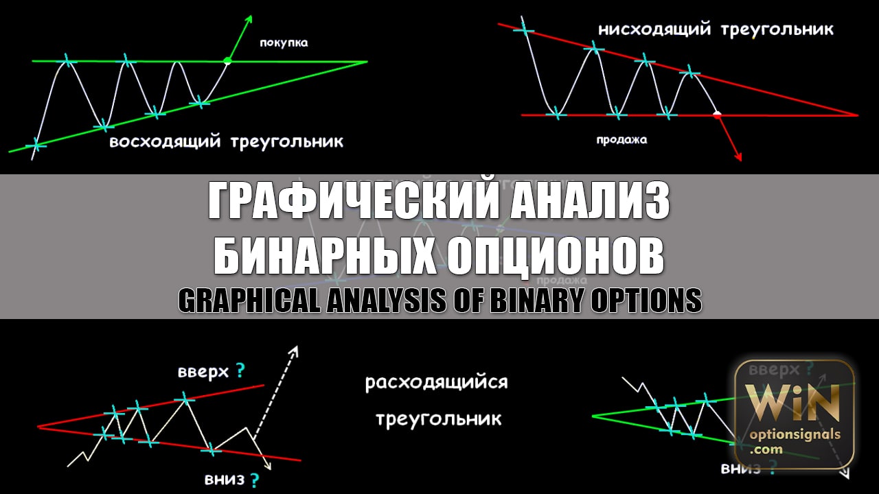 Анализ бинарных опционов. Графический анализ. Как провести графический анализ. Графические модели треугольника бинарные опциона. Графический анализ ХYZ как провести.