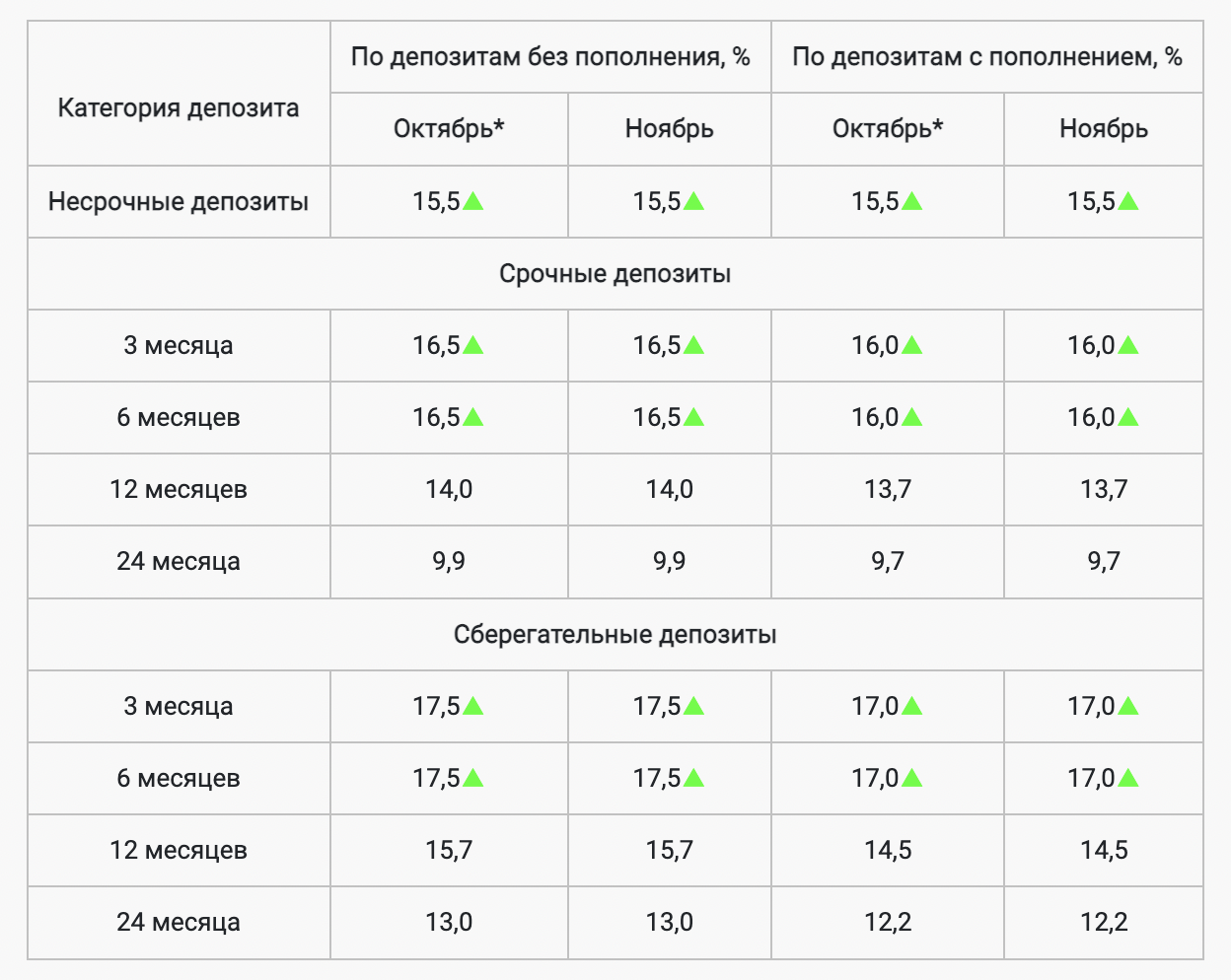 Вклады казахстан процент. Процент по депозиту 2022.