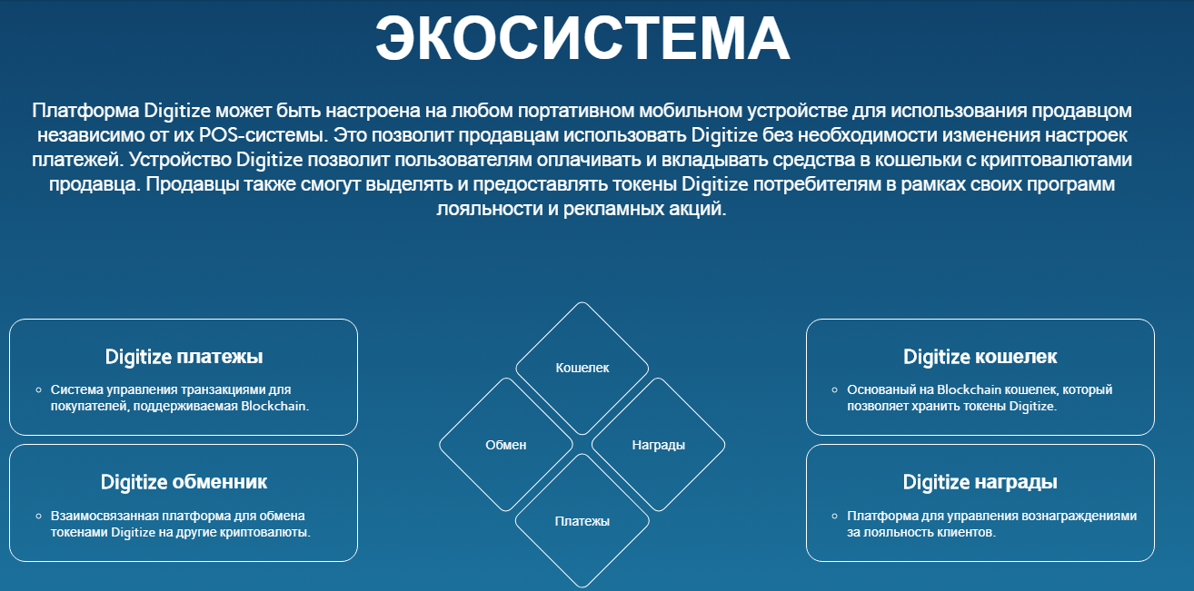 Конт вс платформа для социальной журналистики. Цифровые платформы и экосистемы. Экосистема ИТ. Платформенная экосистема. Экосистемные платформы.