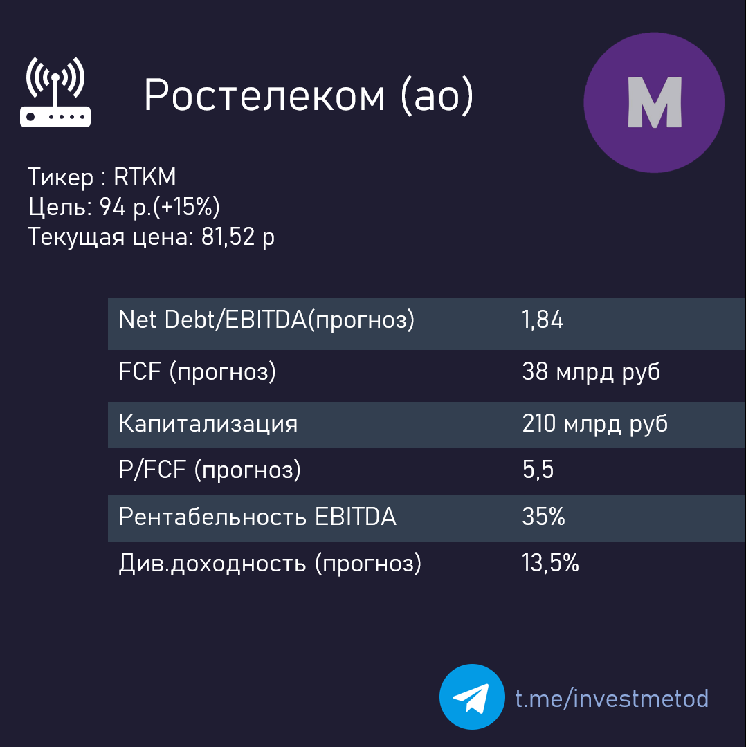 Telegram методы