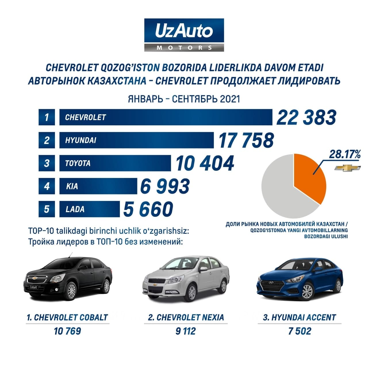 UZAUTO MOTORS UZ/РУ – Telegram