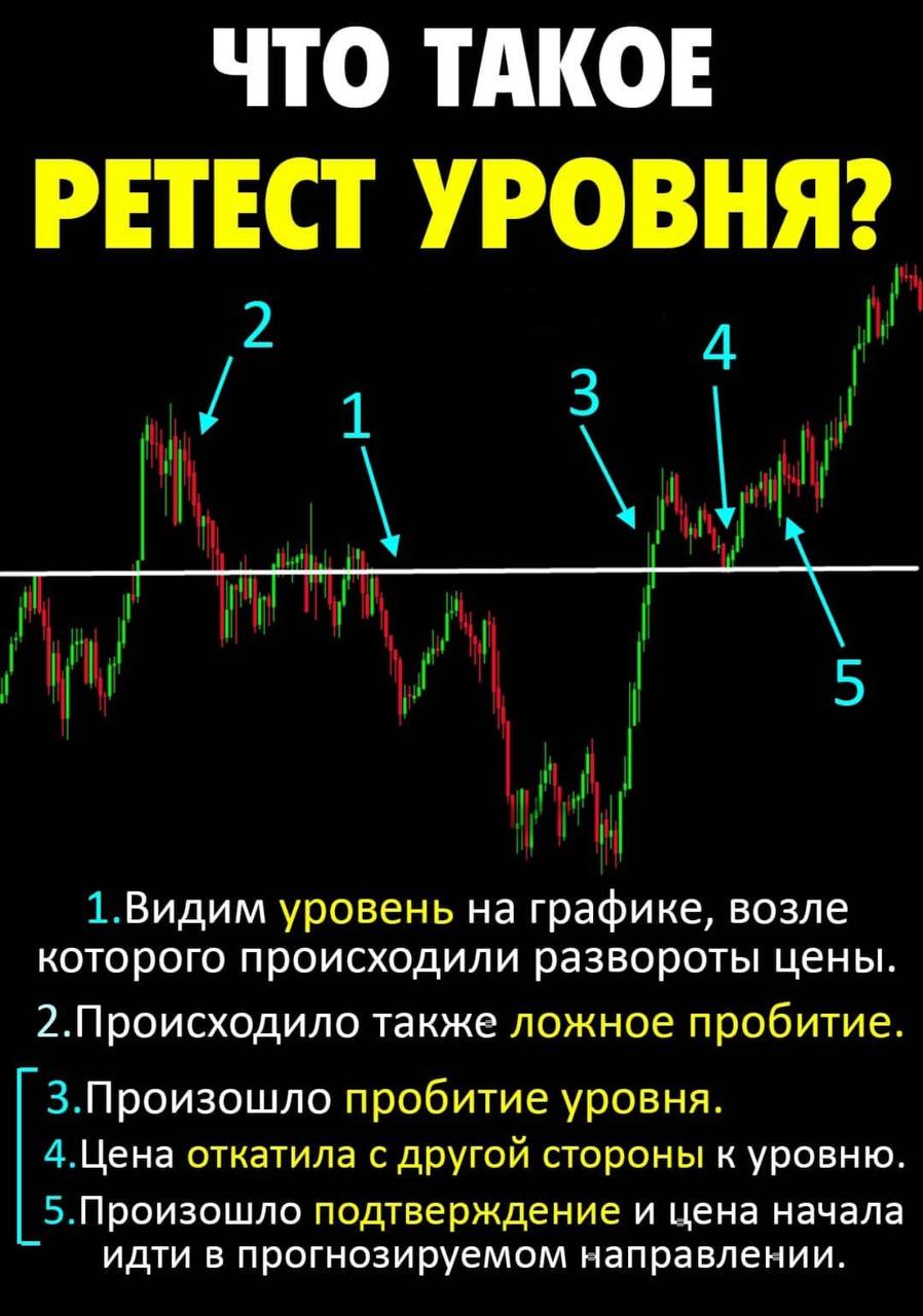 Бесплатные сигналы для бинарных опционов в телеграмме фото 20