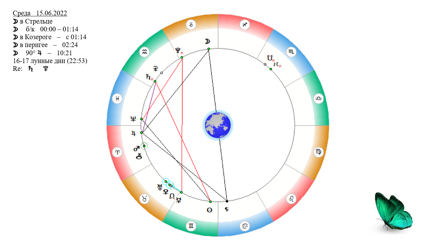 Астрологический прогноз на апрель 2024 козерог. Зодиак 15 июня. Астропрогноз на 15 февраля. 15 Июня гороскоп. Гороскоп 15.01.2001.