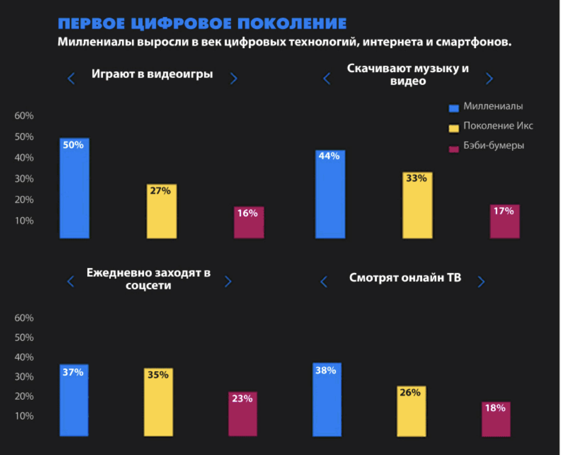 Миллениалы это. Миллениалы. Миллениалы поколение. Кто такие миллениалы. Поколение миллениалов характеристика.