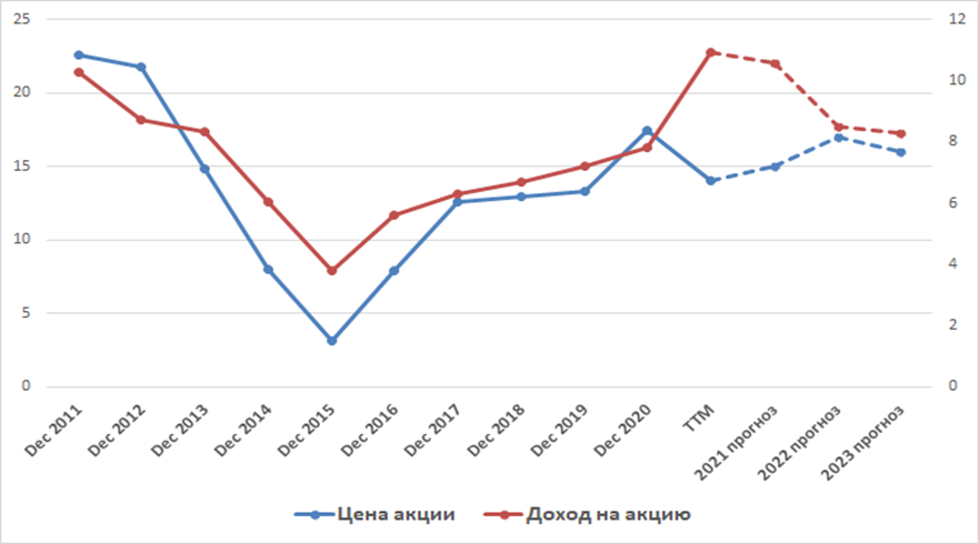 Прогноз цен на авто 2024