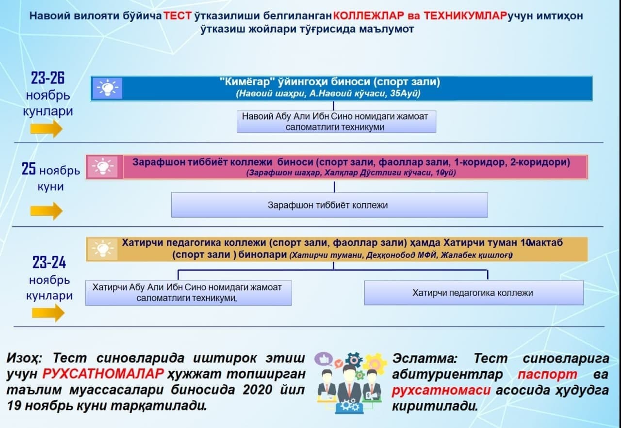 Apro test kirish. Асака тумани кадастр буйича эксперимент утказиш.