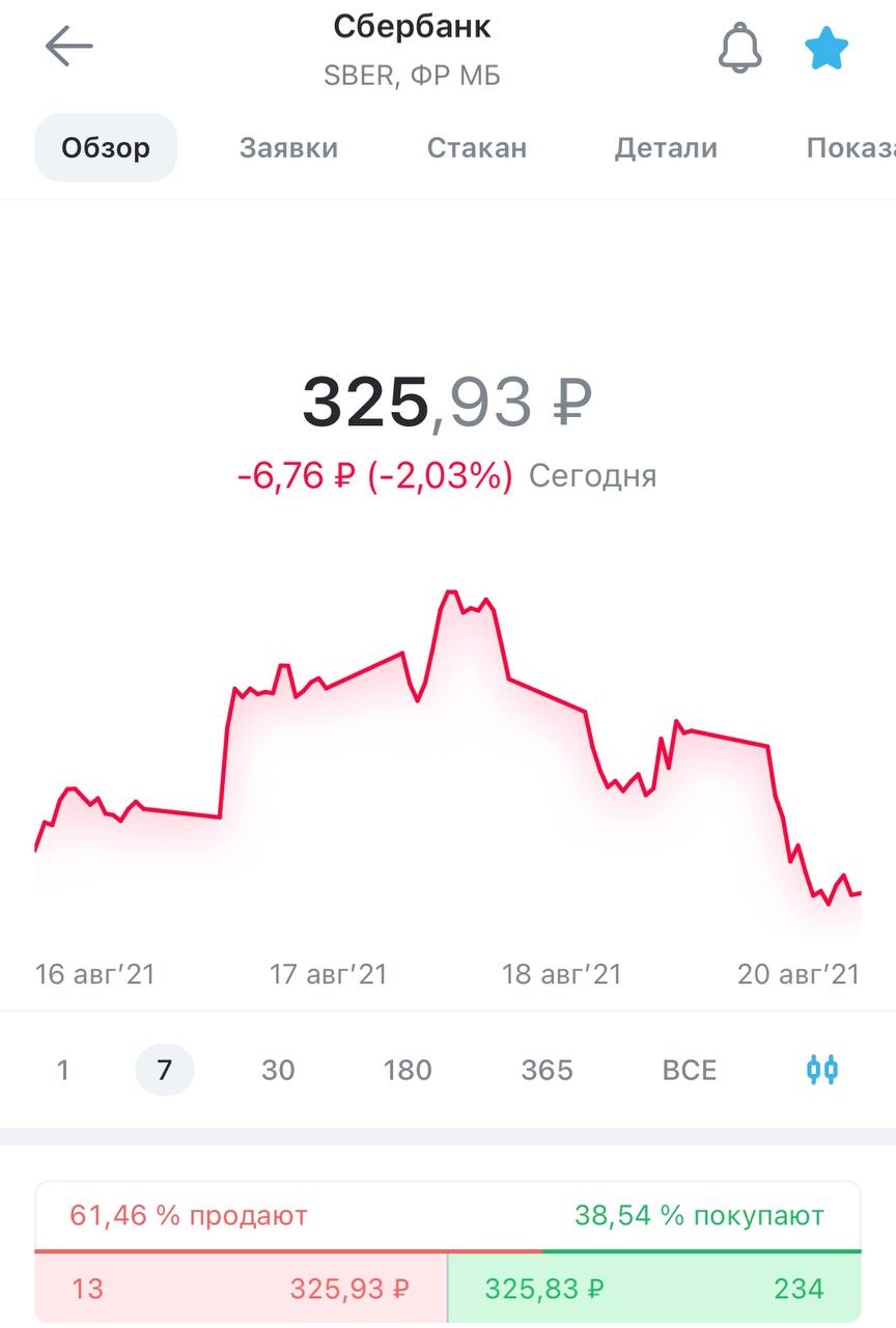 Курс покупки доллара в ижевске