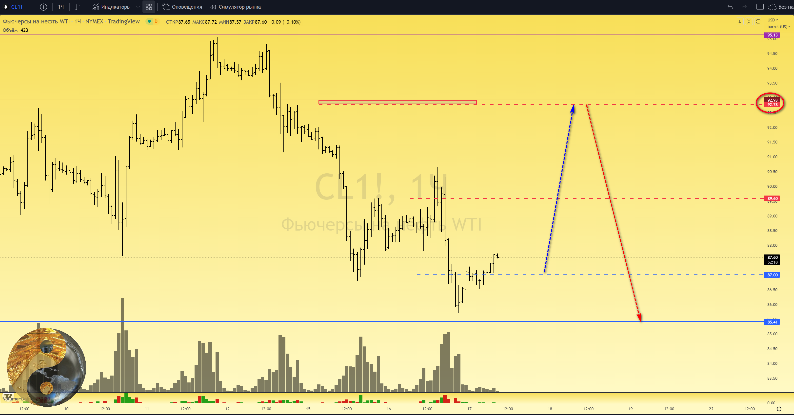 Канал нефть в телеграмме фото 22