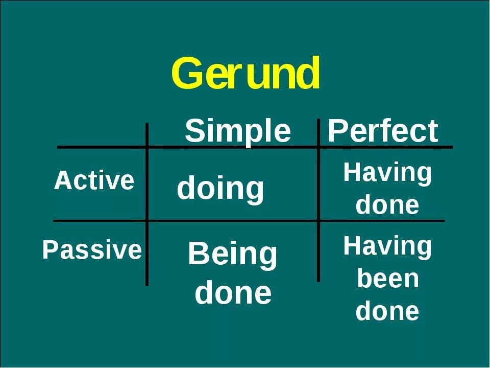 Would have грамматика. Unit 43 passive 2 be done been done being done ответы. Be done have been done. Be done have been done. Формула образования present perfect continuous.