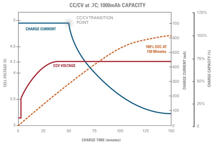 Модули заряда Li-Ion аккумуляторов – Telegraph