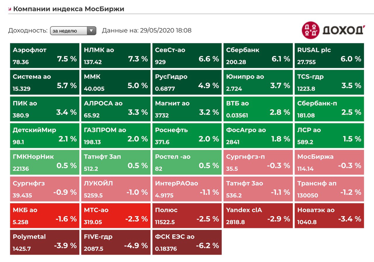 Отключение мосбиржи. Котировки акций Мосбиржа. Индекс МОСБИРЖИ. Мосбиржа индекс. Индекс МОСБИРЖИ акции.