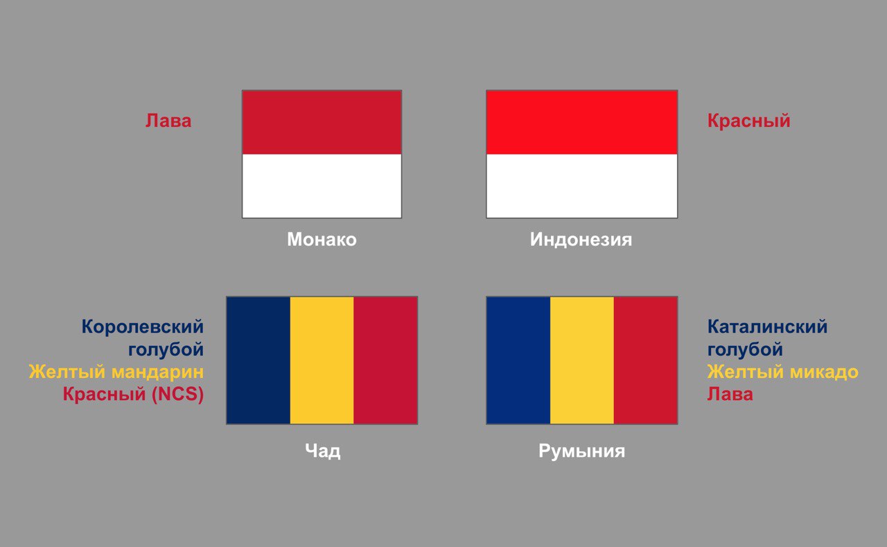 Каких стран похожие флаги. Флаг Румынии и чада. Цвета флага. Чад и Румыния флаги. Флаг Румынии и чада отличия.