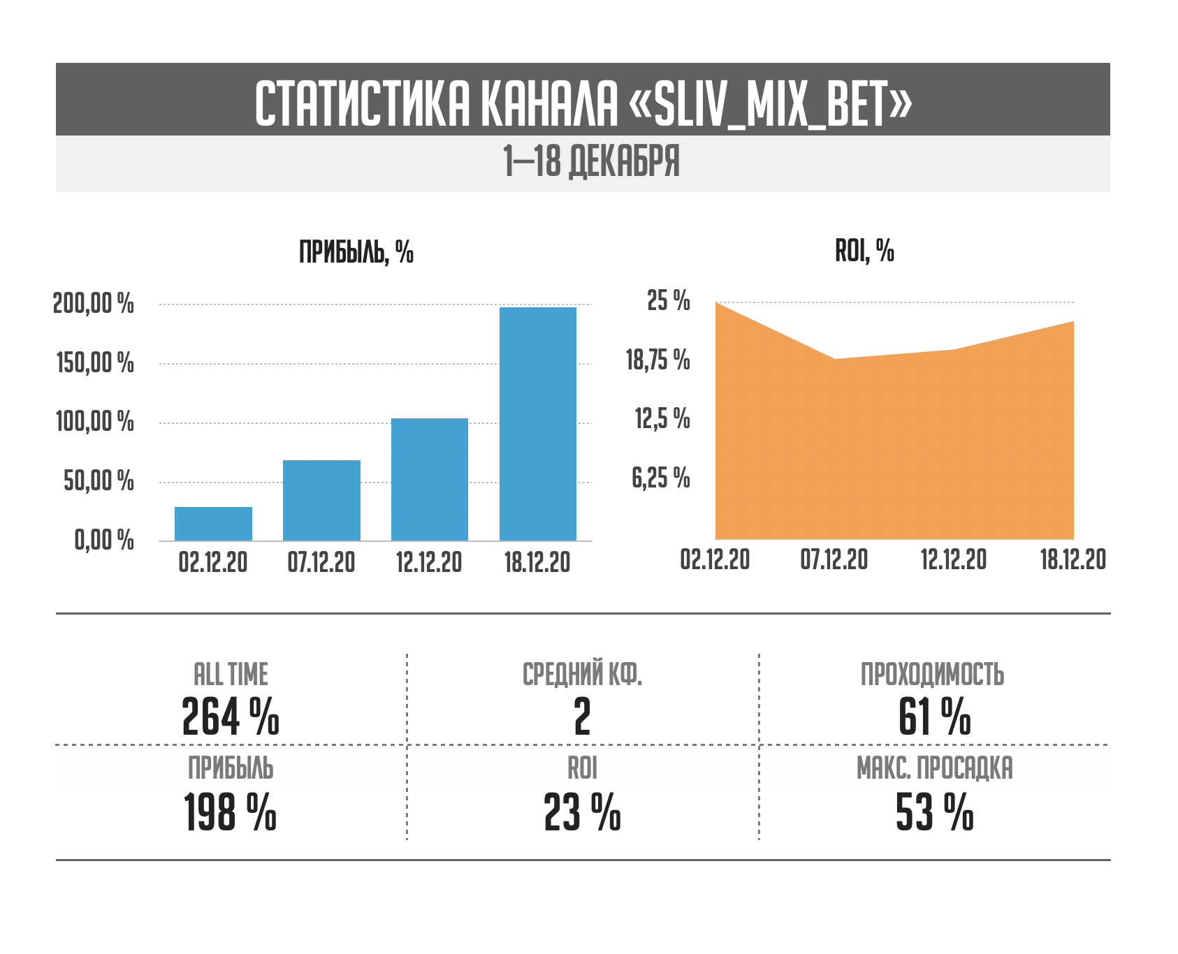 Индивидуальная статистика