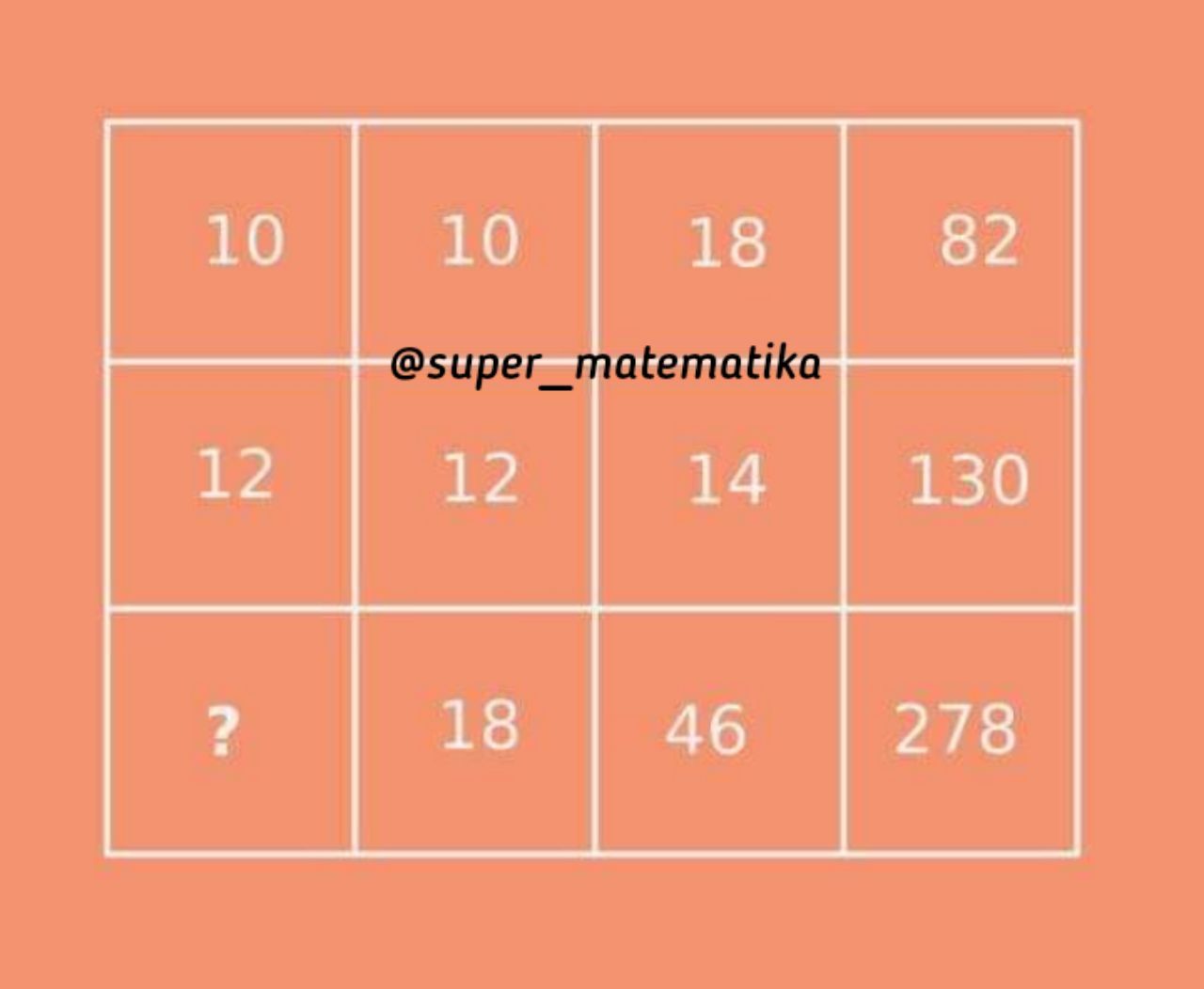 Super Matematika Telegram