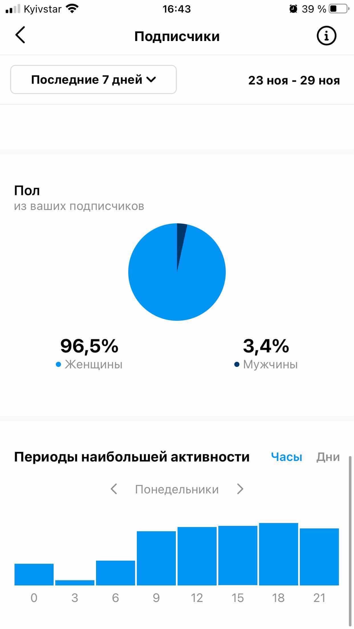 Блогер – Telegraph