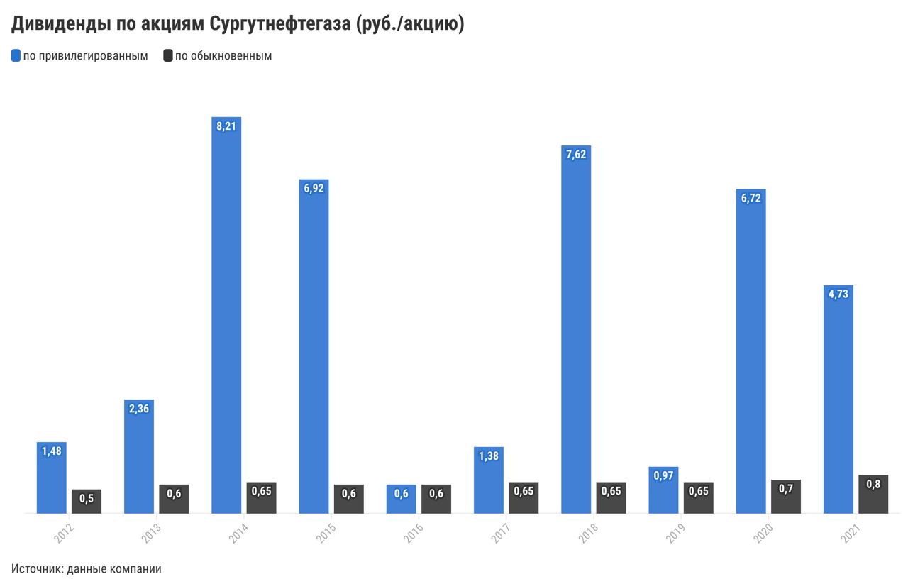 Вложения в телеграмме