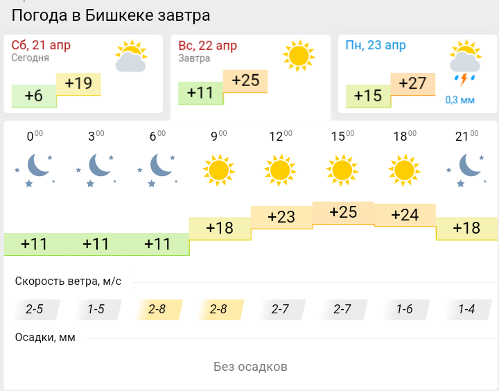 Погода в кыргызстане на 10 дней