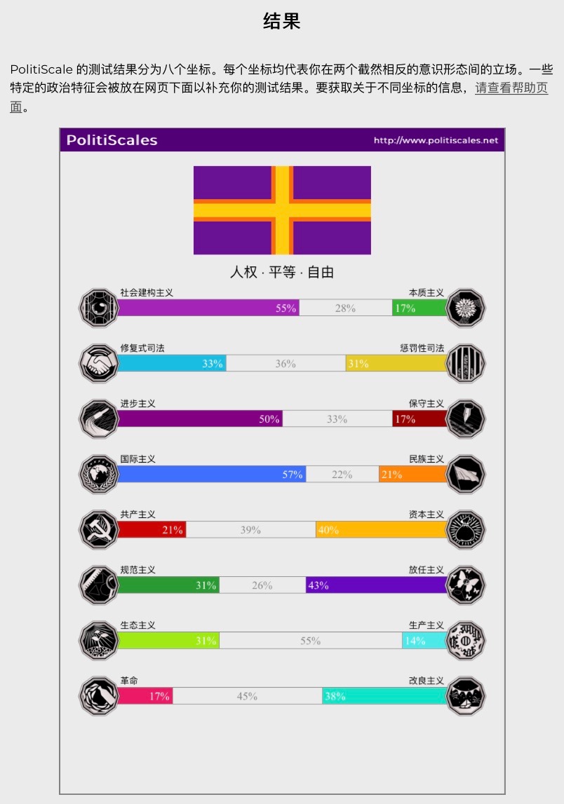 政治光谱测试，看看自己的政治观点分布- 新·品葱